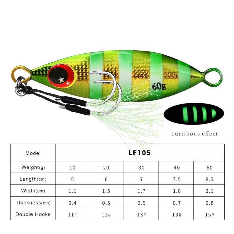 โลหะ Jig Lure Hard ประดิษฐ์ Bi - Fishing Lure Buzzbait บทวิจารณ์และราคา