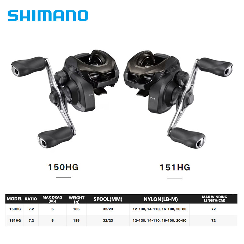 Shimano Caius เหยื่อล่อทะเล, ใ - Abu Garcia Reel Max บทวิจารณ์และราคา