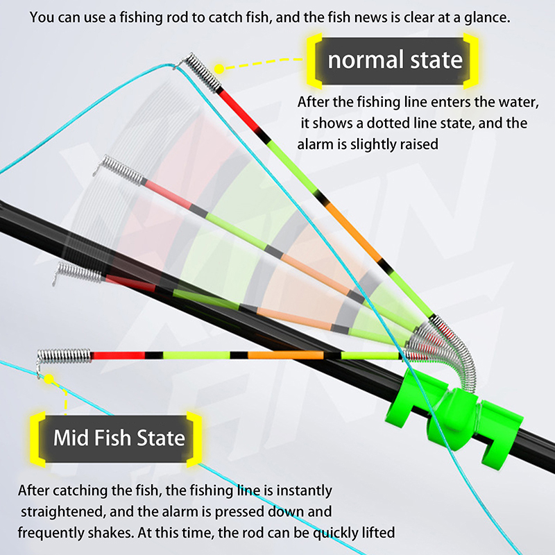 ไฟตกปลาแบบถอดได้ กันน้ำ พร้อมก - Fishing Lure Topwater บทวิจารณ์และราคา